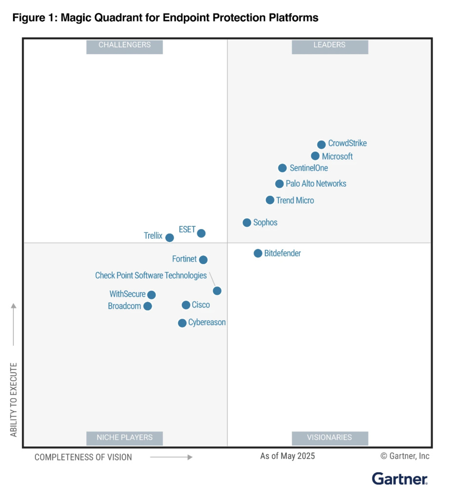 microsoft gartner quadrant
